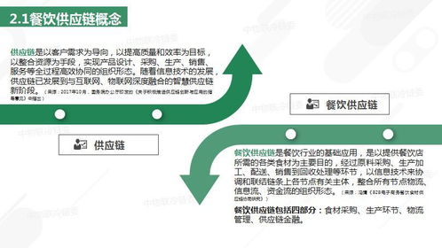 2018餐飲供應(yīng)鏈研究報(bào)告 優(yōu)化管理，賦能餐飲企業(yè)新增長(zhǎng)
