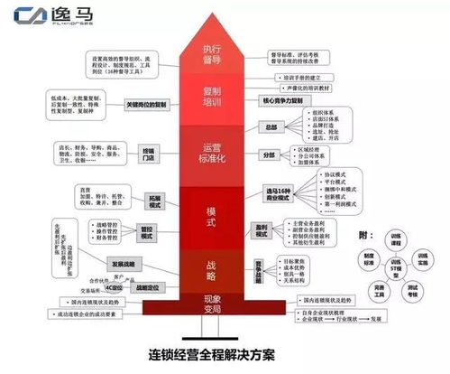 連鎖餐飲企業(yè)如何結(jié)合公司戰(zhàn)略，打造高效銷售系統(tǒng)與門店管理體系