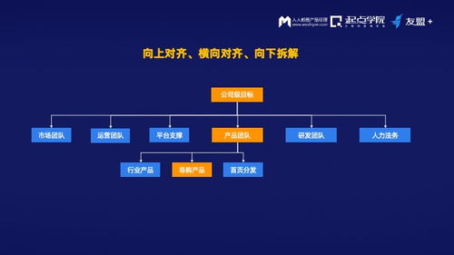 友盟首席產(chǎn)品官詳解 決策框架、增長意識、運營串聯(lián)與數(shù)據(jù)協(xié)同的互聯(lián)網(wǎng)進階之道