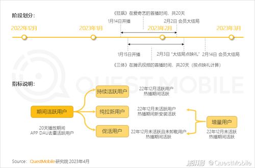2023移動互聯(lián)網(wǎng)典型行業(yè)數(shù)據(jù)洞察 互聯(lián)網(wǎng)數(shù)據(jù)服務的深化變革與應用圖景